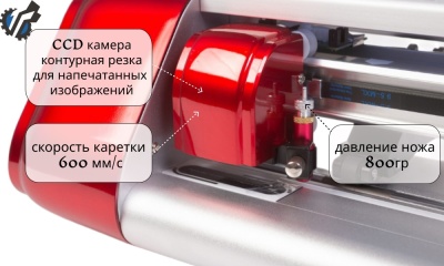 Режущий плоттер List II mini A3