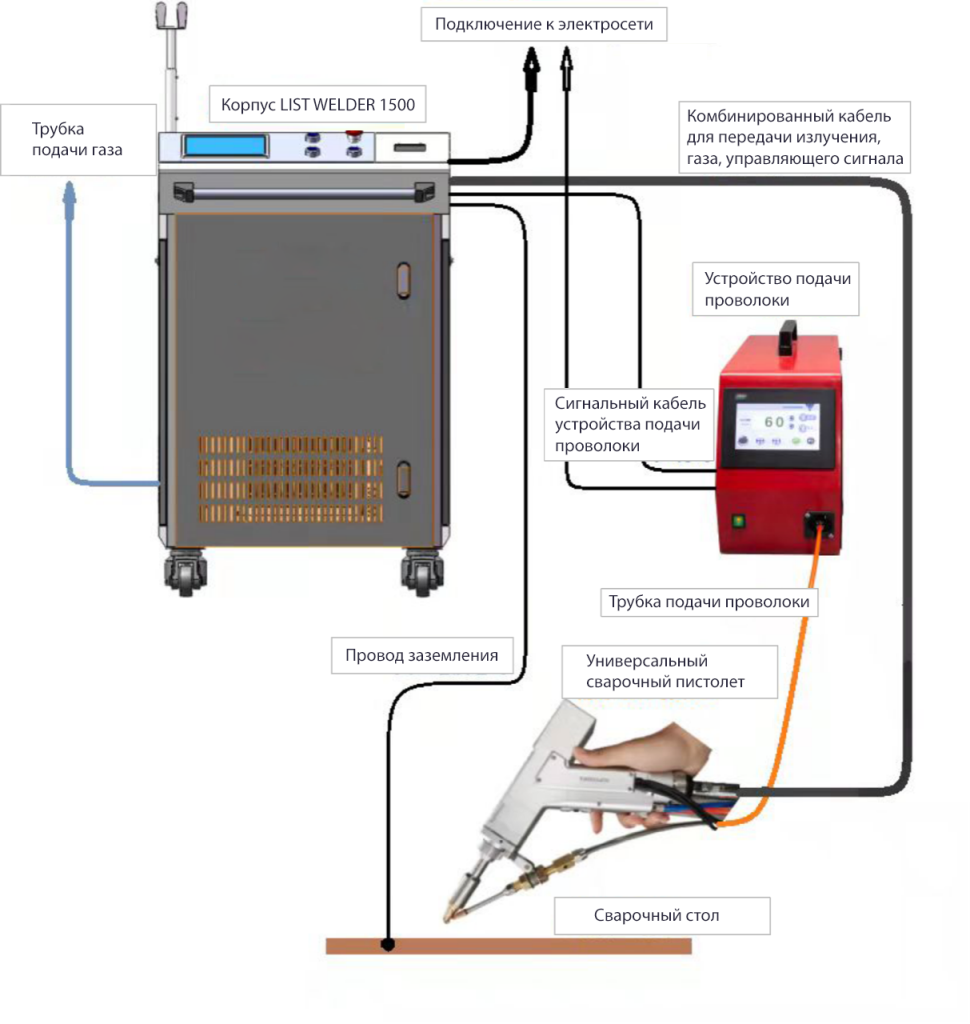 Аппарат для ручной лазерной сварки LIST WELDER 1500 Вт